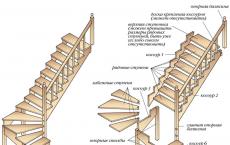 Как собирать деревянные лестницы: инструкция, видео и цены
