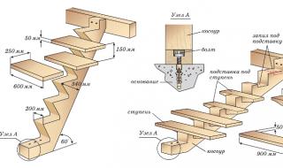 Программа для проектирования лестниц: виды и характеристика