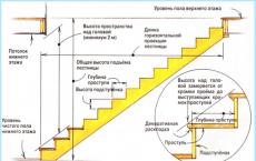 Как сделать деревянную лестницу на второй этаж: инструкция по изготовлению